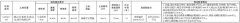 8.39亿起!崂山王家村低密地块挂牌出让!