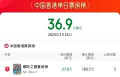 热映中!《哪吒2》连续3天位居中国香港单日票房